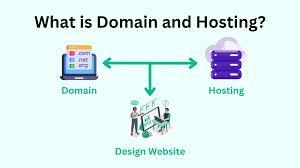 what is domain